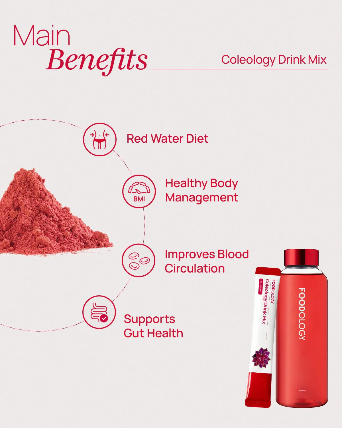 1-MONTH Ultimate Fat Destroyer Essentials